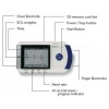 Omron HeartScan HCG-801